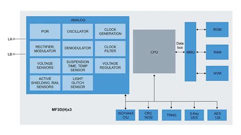 mifare desfire ev3 datasheet